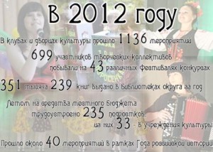 инфографика культура итоги 2012